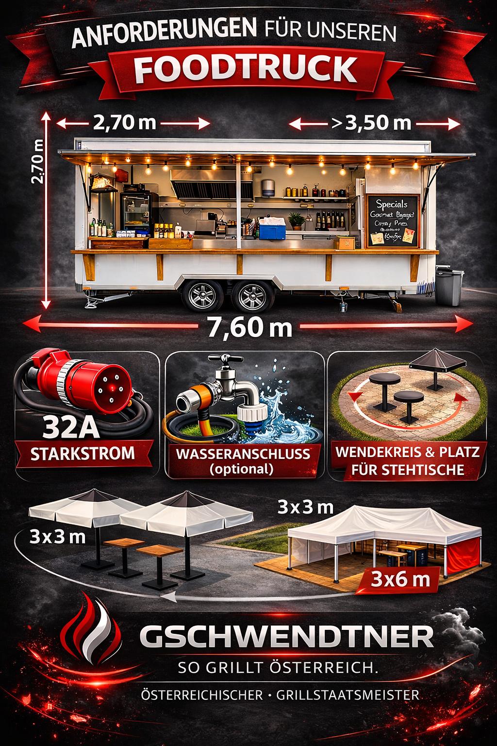 Was wir für unseren Foodtruck benötigen - Jürgen Gchwendtner